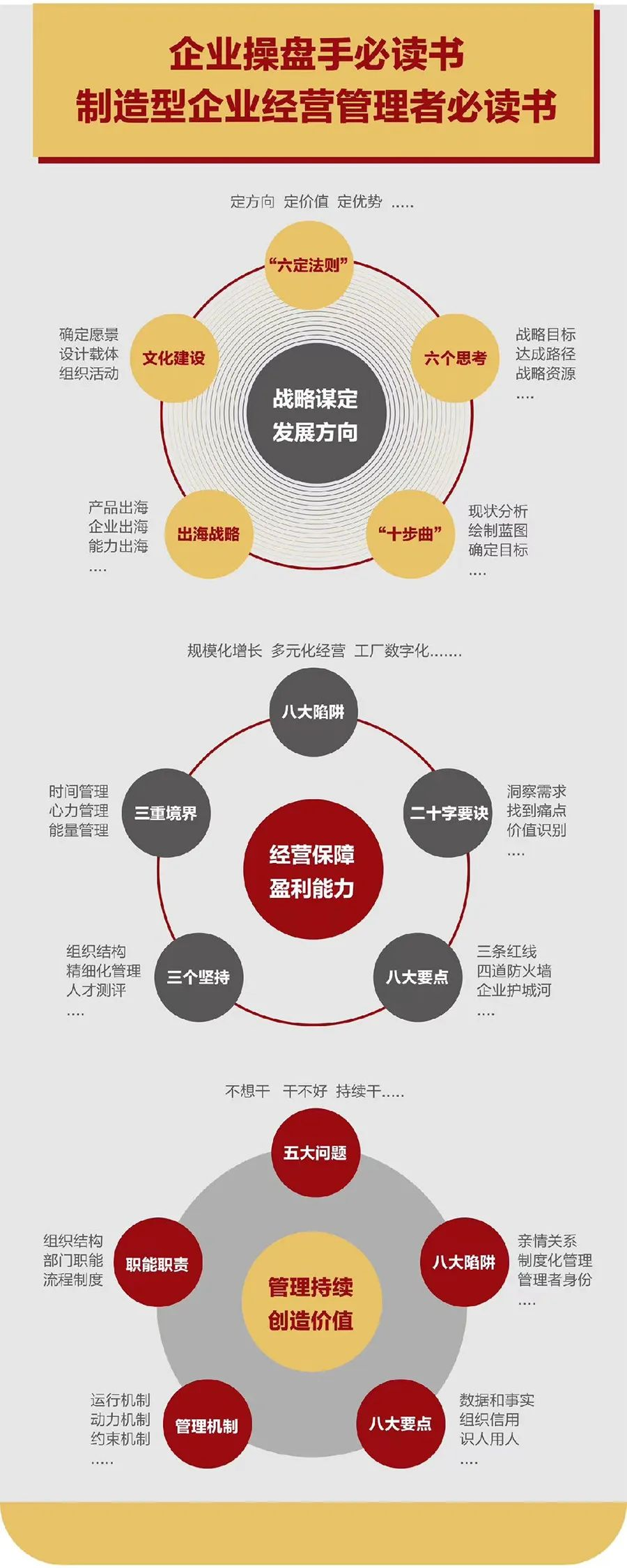 企业战略诊断(企业战略管理咨询与诊断的内容主要包括)漳州市 企业战略诊断(企业战略管理咨询与诊断的内容主要包括)漳州市